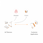 cybersecurity-ethicalhacking-blog-ripple20