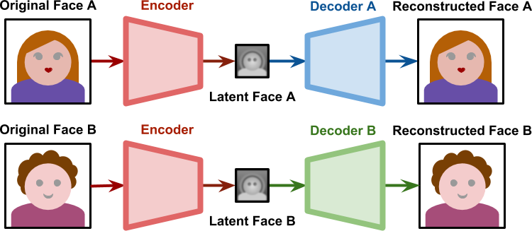 deepfake reconstruction