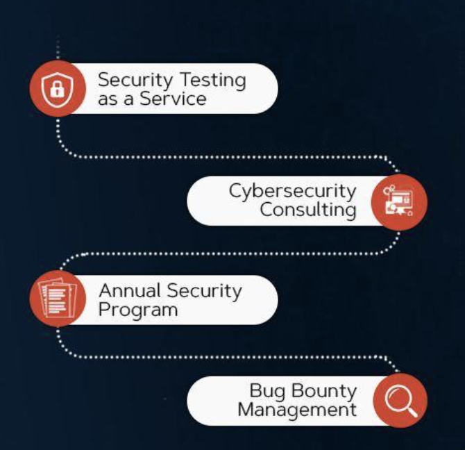 Wattlecorp at SelectUSA 2023 , United States of America | Cyber ...