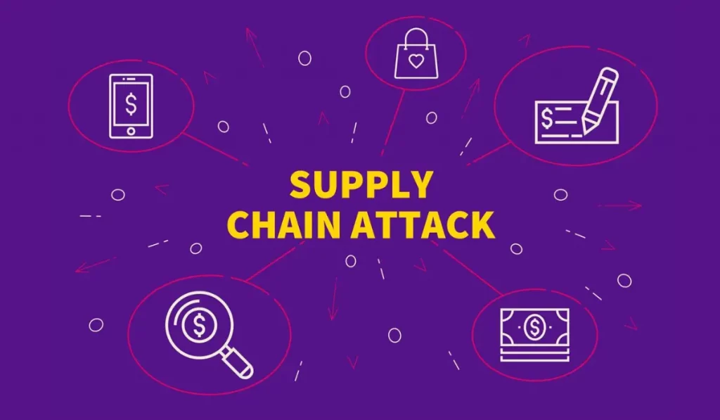 Supply Chain Attacks in ecommerce platform