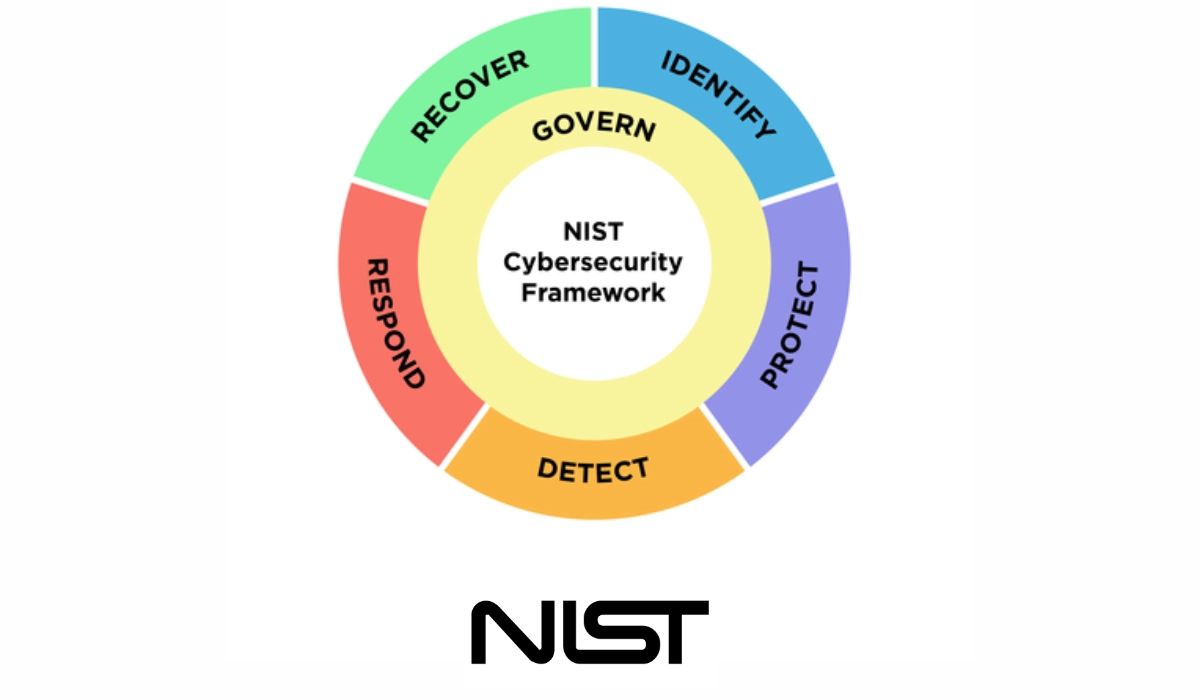 NIST cybersecurity framework