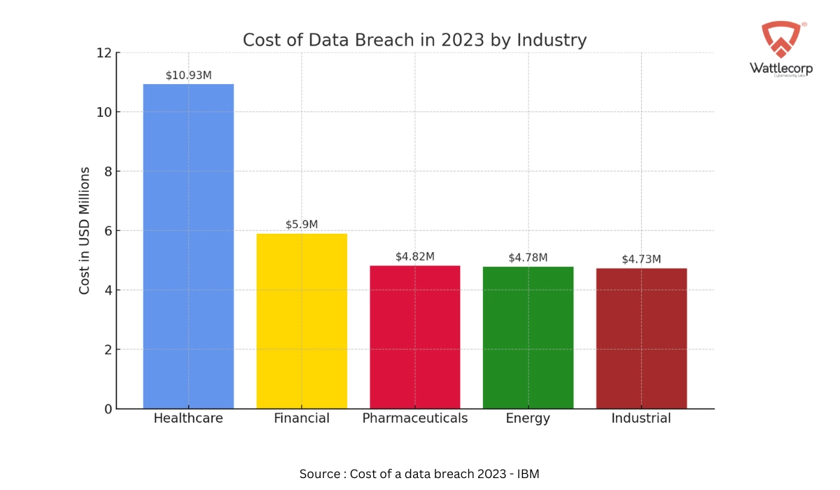 Cost of a data breach 2023 - IBM