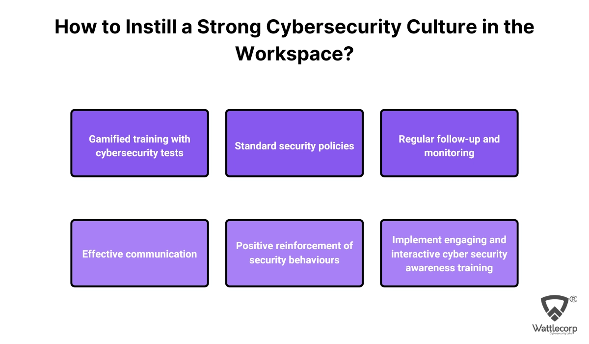 Cybersecurity-Culture-in-the-Workspace