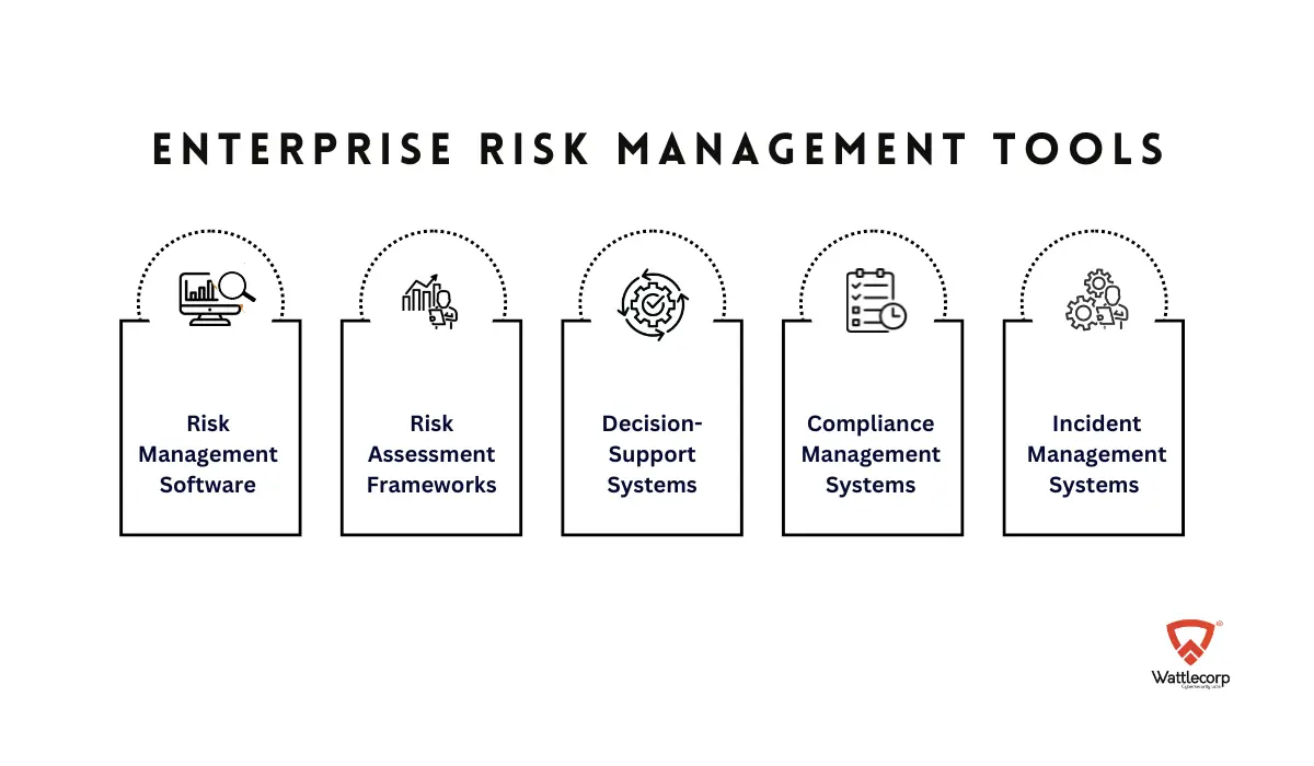 The Enterprise Risk Management Tools