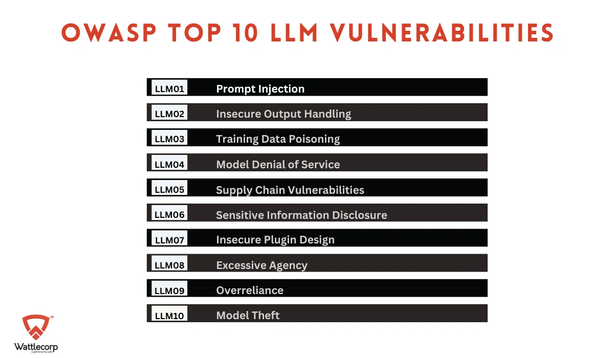 OWASP top 10 Large Language Model vulnerabilities