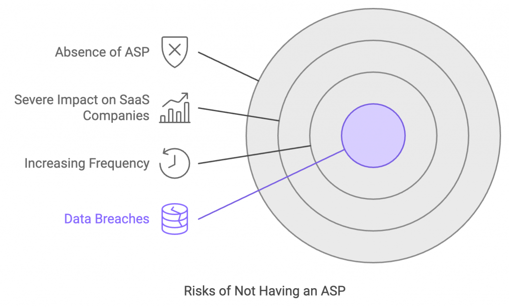 SaaS Security Risks