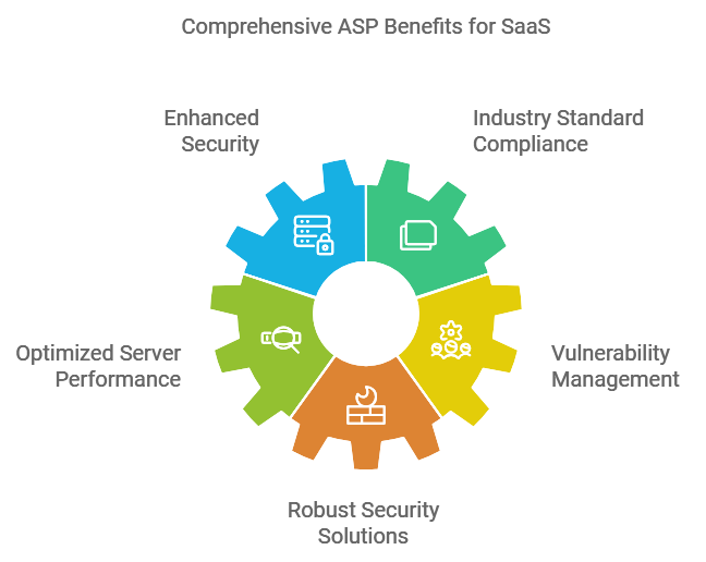 comprehensive ASP benefit for SaaS