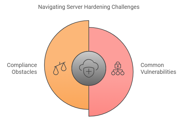 Navigating Server Hardening Challenges