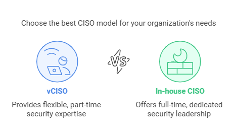 Choose the best CISO model for your organization's needs