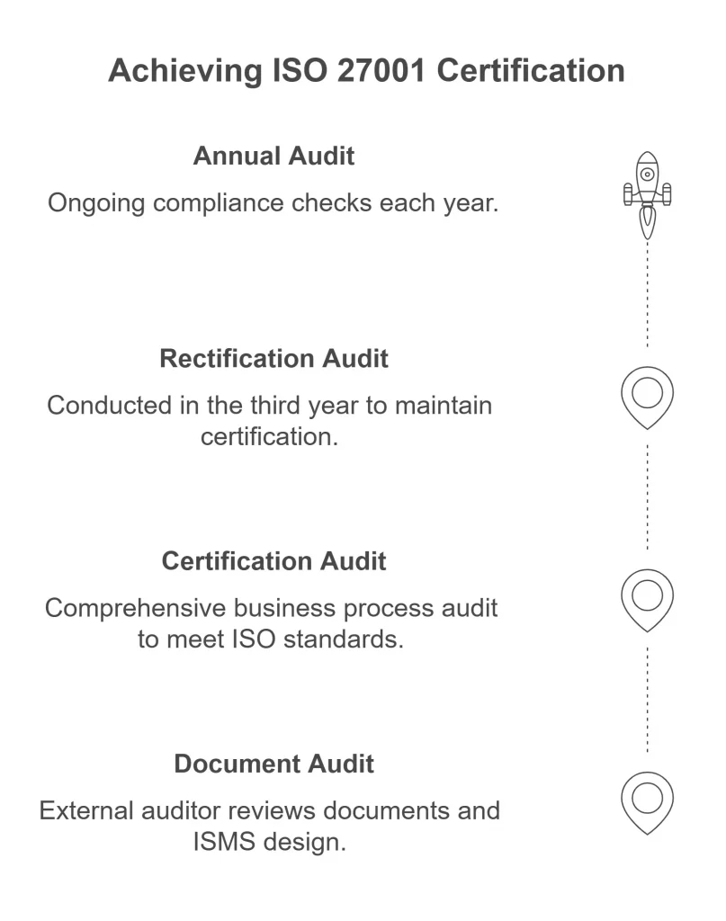 ISO 27001 Audit Cost_