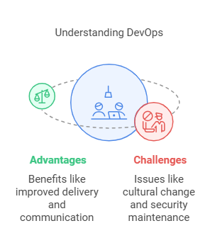 Understanding DevOps