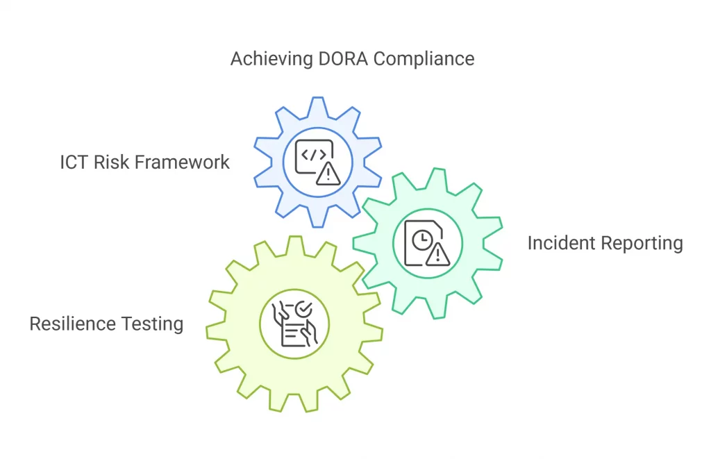 Potential Risks of Non-Compliance